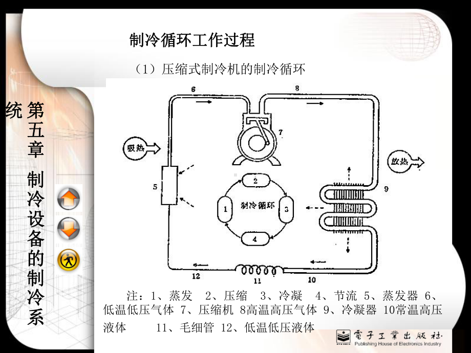 精编制冷设备的制冷系统课件.ppt_第3页