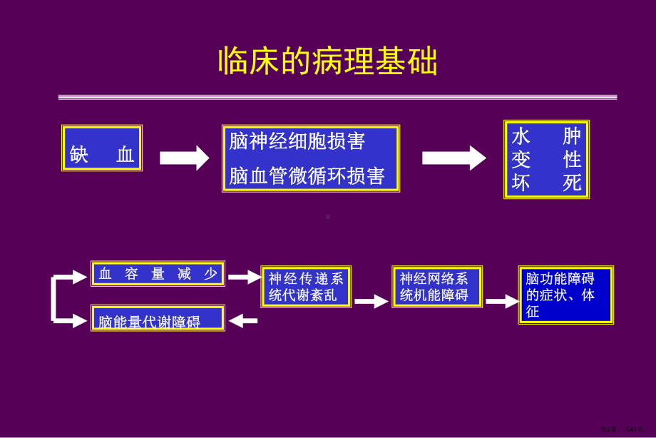 脑梗塞的分型分期治疗黄如训课件.ppt_第2页