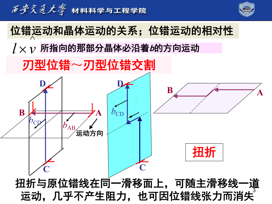 变形与断裂课件.ppt_第3页