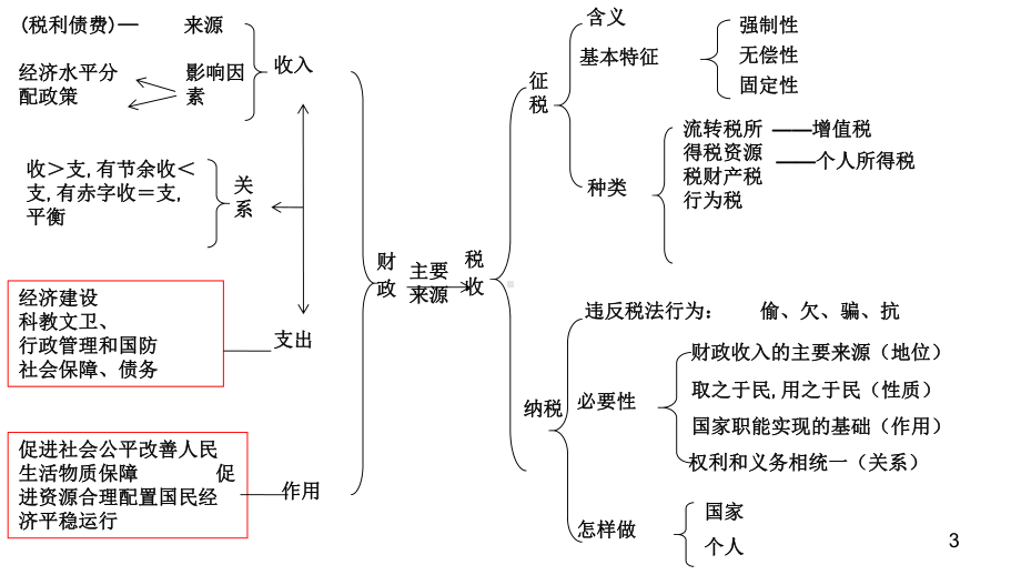 财政与税收(公开课)课件.ppt_第3页