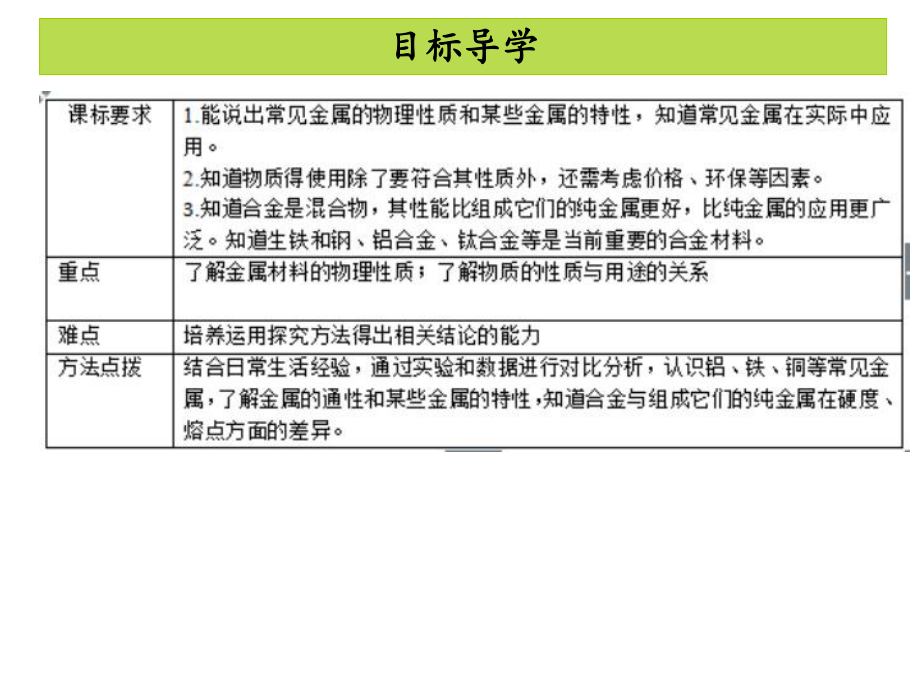 课题1金属材料(智能版推荐)课件.ppt_第2页