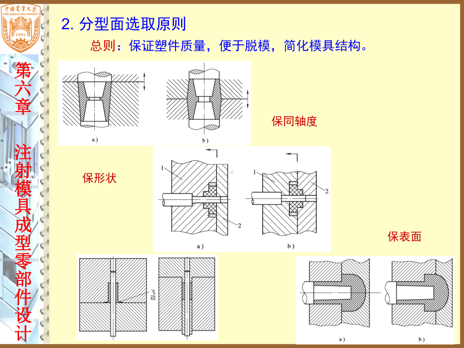 注塑模具成型零部件设计课件.ppt_第3页