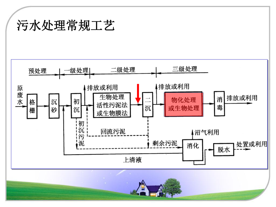 水中悬浮物质和胶体物(沉淀理论)解析课件.ppt_第2页