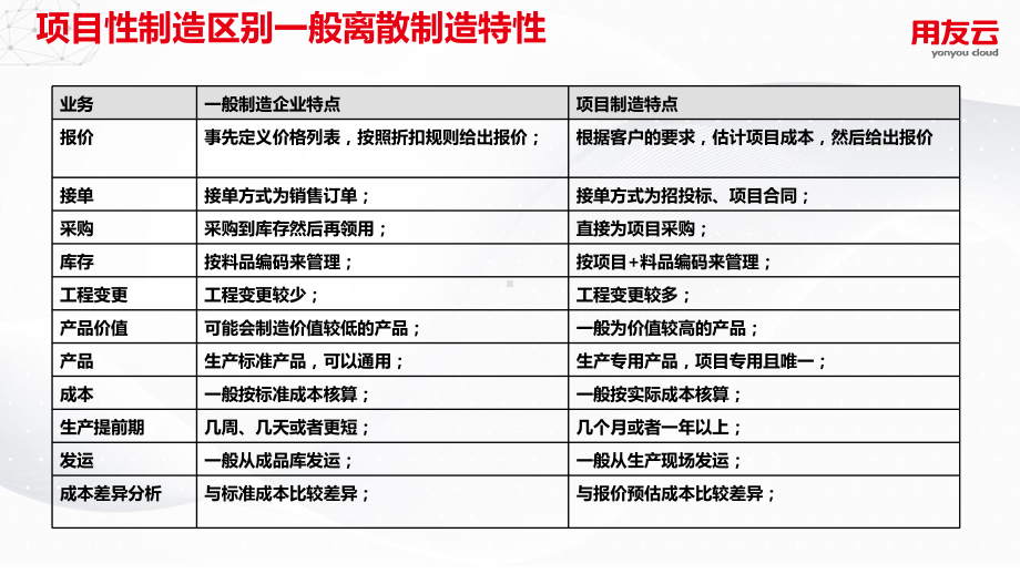 装备制造行业智能制造课件.pptx_第2页