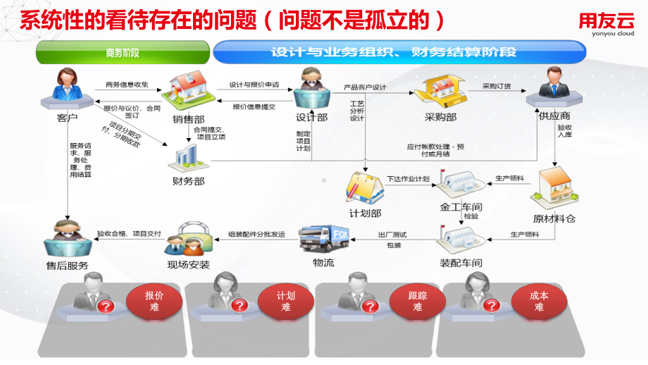 装备制造行业智能制造课件.pptx_第3页