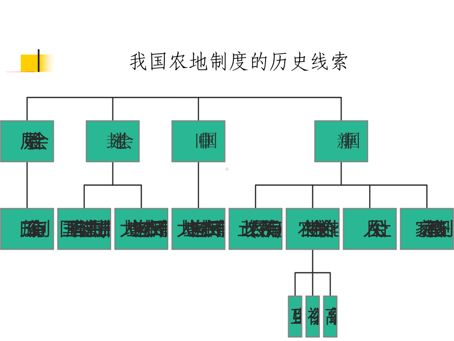 农地制度课件.ppt_第3页