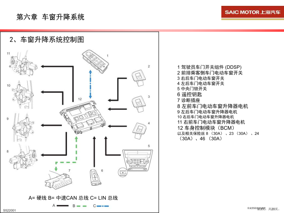 车窗升降系统课件.ppt_第3页