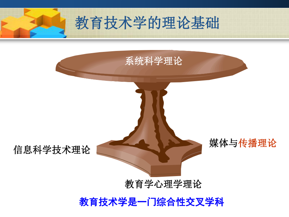 教育技术学的理论基础下课件.ppt_第2页