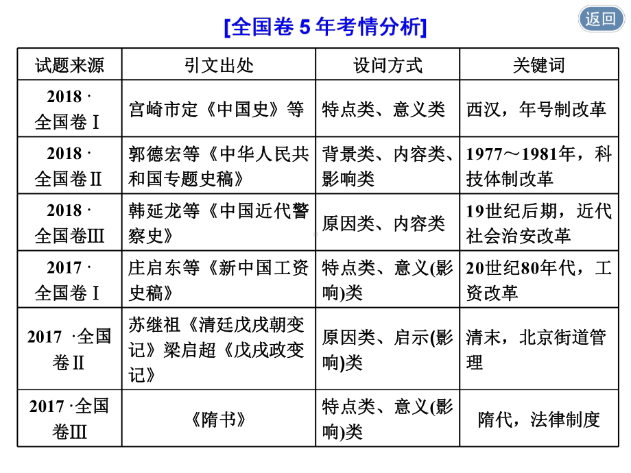 “历史上重大改革回眸”常考题型及答题规律总结课件.ppt_第3页