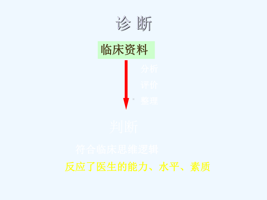 诊断学问诊病例及诊断思路课件.ppt_第3页