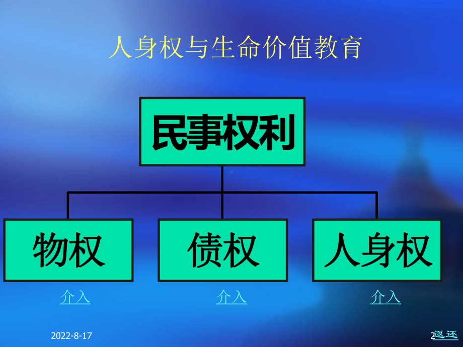 民事法律制度与公序良俗课件.ppt_第2页