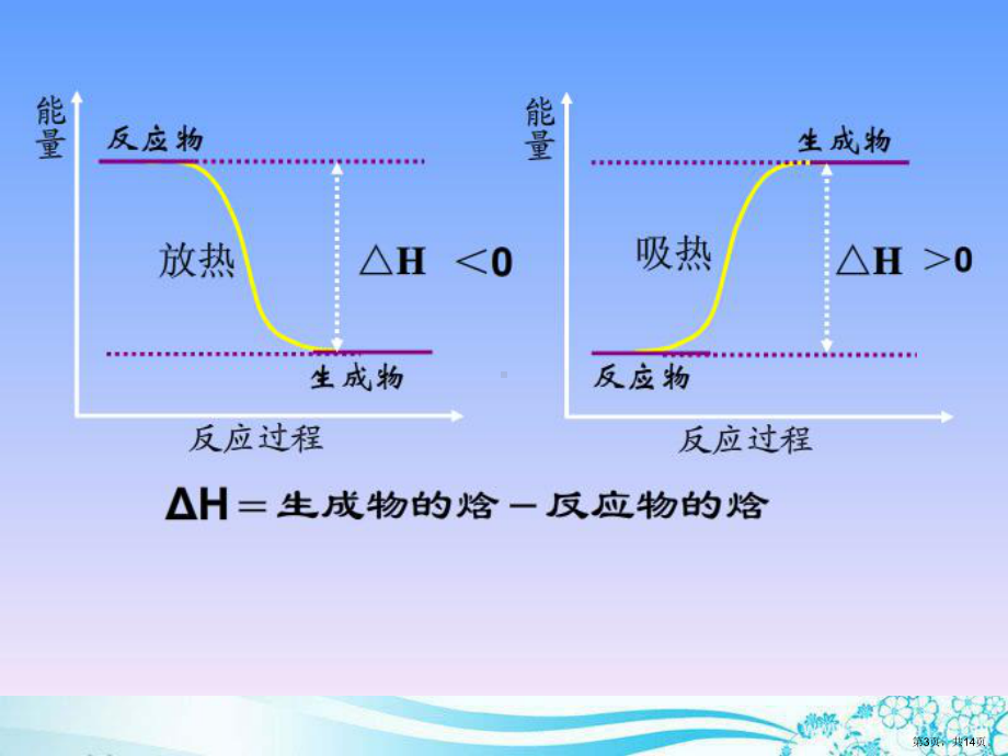 自由基聚合热力学课件.ppt_第3页