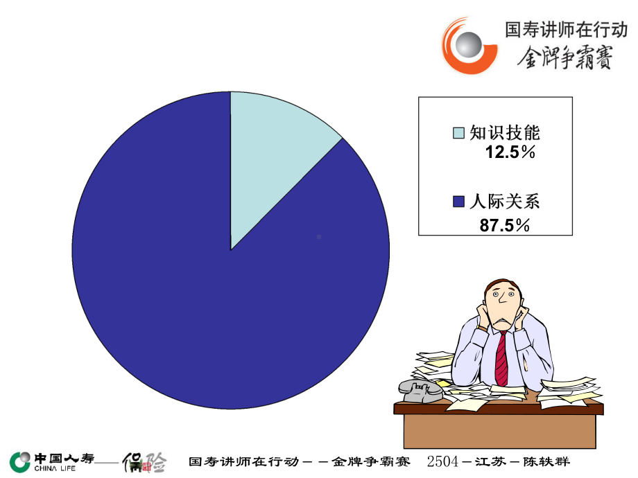 营造高昂士气激发团队精神课件.ppt_第3页