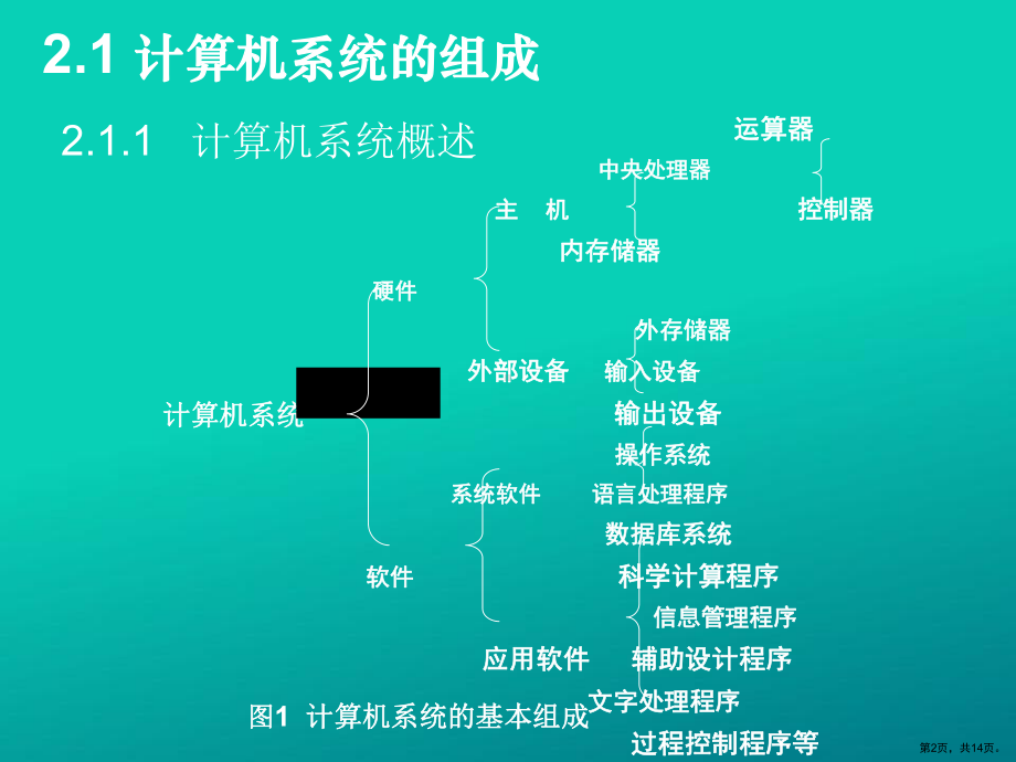 计算机系统组成和工作原理课件.ppt_第2页