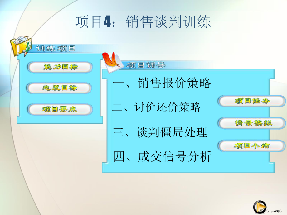 营销沟通技巧—销售谈判训练课件.ppt_第1页