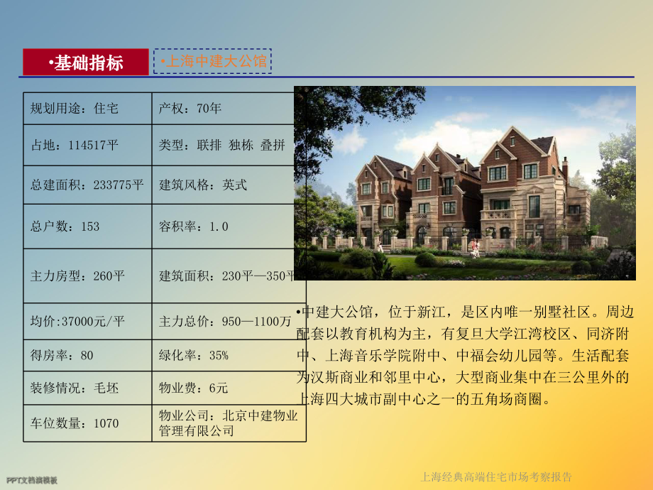 经典高端住宅市场考察报告课件.ppt_第2页