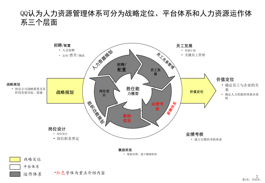 薪酬体系与绩效管理体系咨询方法课件.pptx_第2页