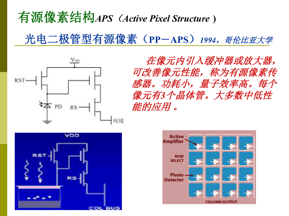 CMOS摄像器件和红外焦平面器件课件.ppt_第3页