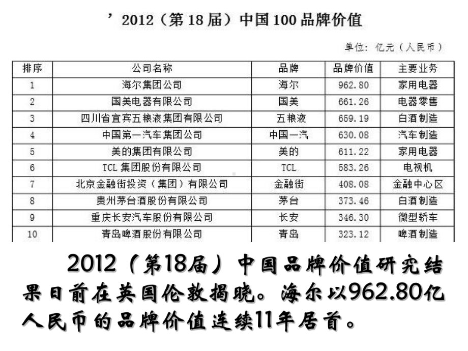 走向社会主义现代化建设新阶段优秀课件9.ppt_第2页