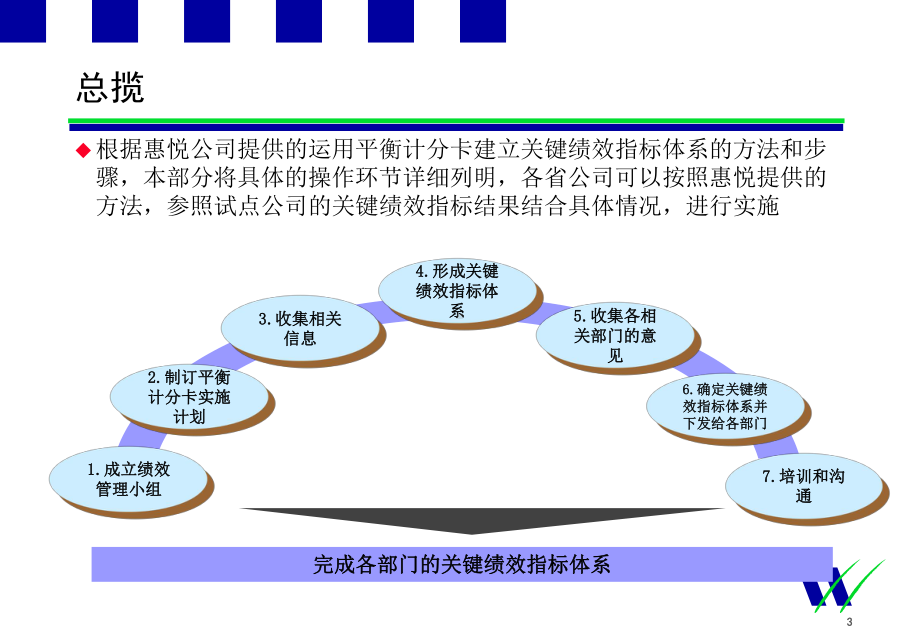 绩效指标分解步骤和桉例分精品课件.ppt_第3页