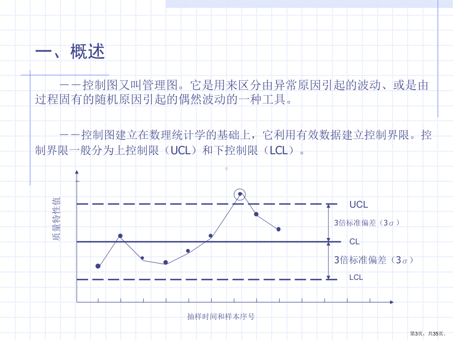 质量管理学控制图课件.ppt_第3页