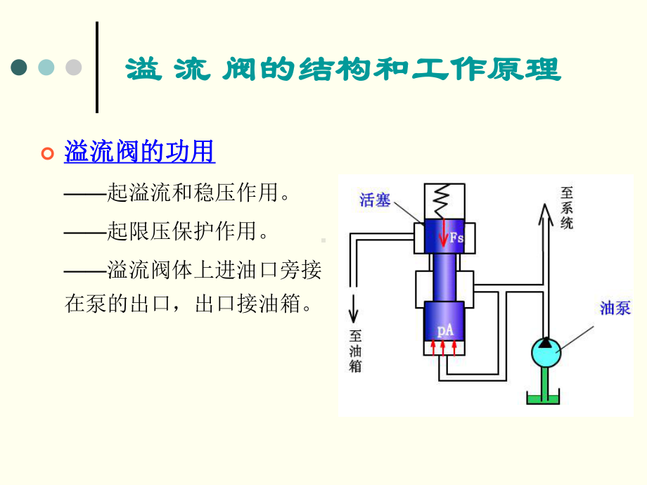 压力控制阀及压力控制回路培训汇编课件.ppt_第3页