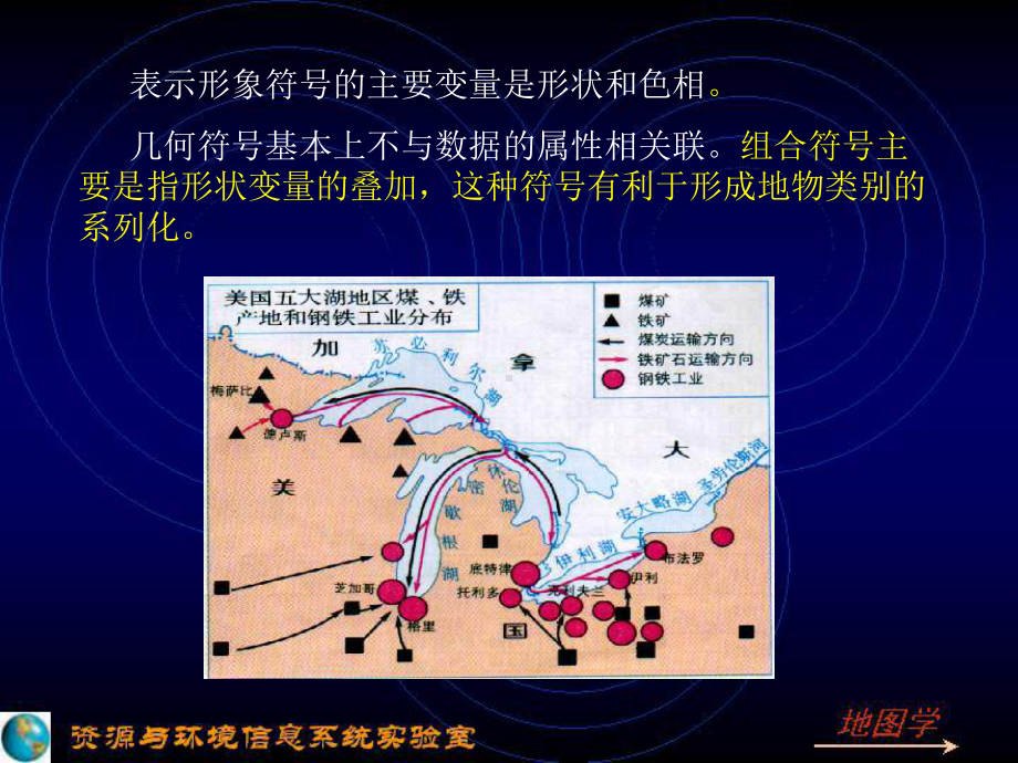 地图表示课件.ppt_第3页