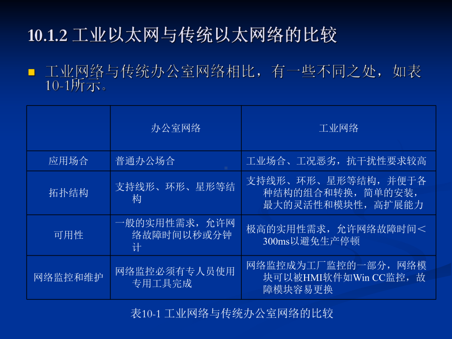 工业以太网通讯技术课件.ppt_第3页