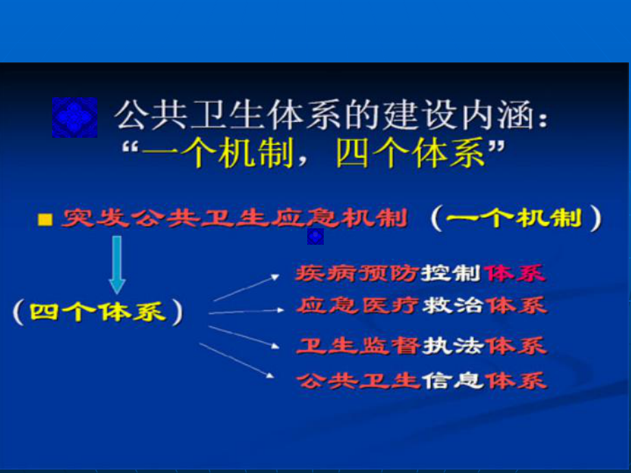 紧急医学现场救援及院前急救课件.ppt_第2页