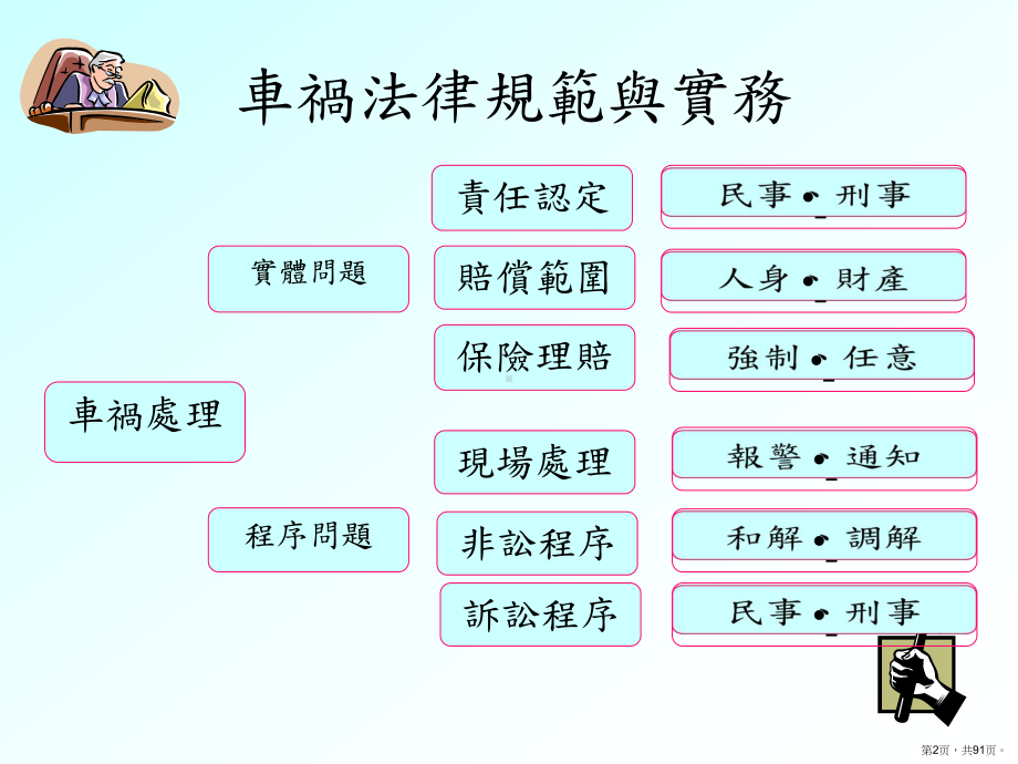 车祸法律规范与实务课件.ppt_第2页