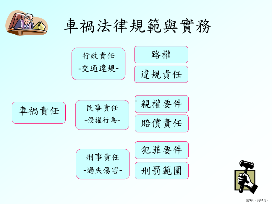 车祸法律规范与实务课件.ppt_第3页