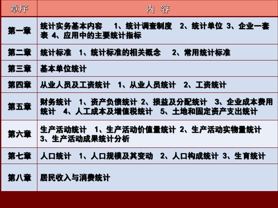 统计工作实务课件.ppt_第3页