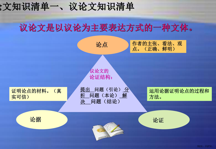 议论文公开课教案讲解课件.ppt_第2页