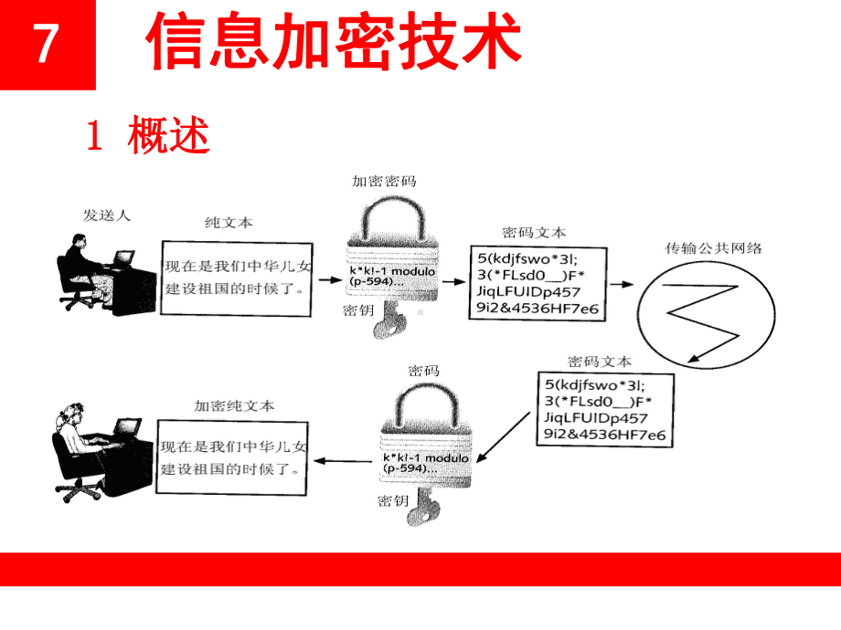 网络安全信息加密技术课件.ppt_第2页