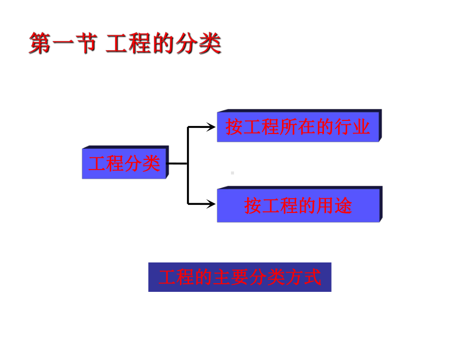 现代工程系统课件.ppt_第2页