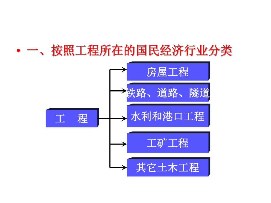 现代工程系统课件.ppt_第3页