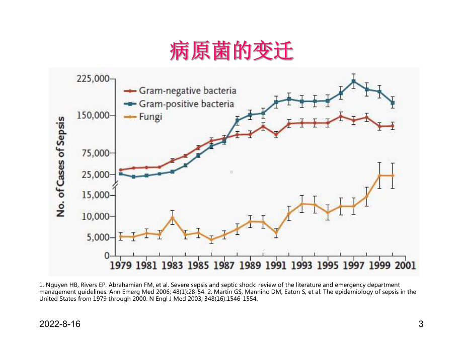 覃铁和脓毒性休克诊疗进展课件.ppt_第3页