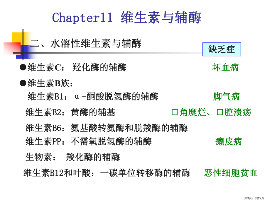 维生素与辅酶课件1.ppt_第3页