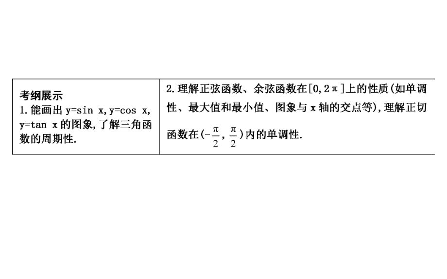 三角函数的图象与性质(36)课件.ppt_第2页