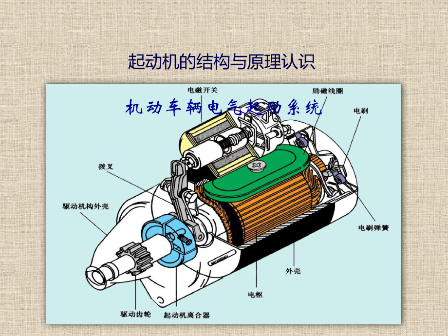 起动机的结构与原理认识课件.ppt_第1页