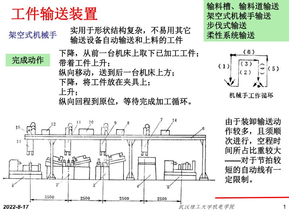 机械加工自动线2课件.ppt_第1页