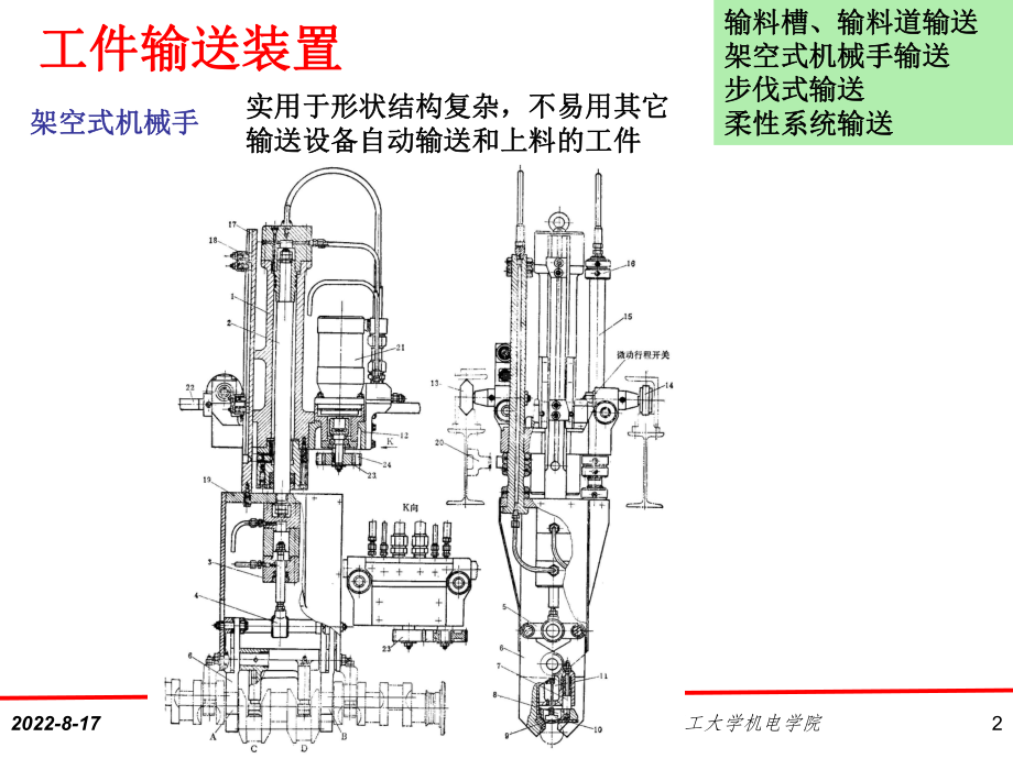 机械加工自动线2课件.ppt_第2页