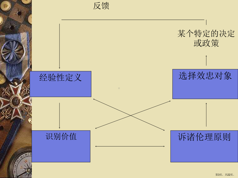 行政人员的角色冲突及消除处理课件.pptx_第3页