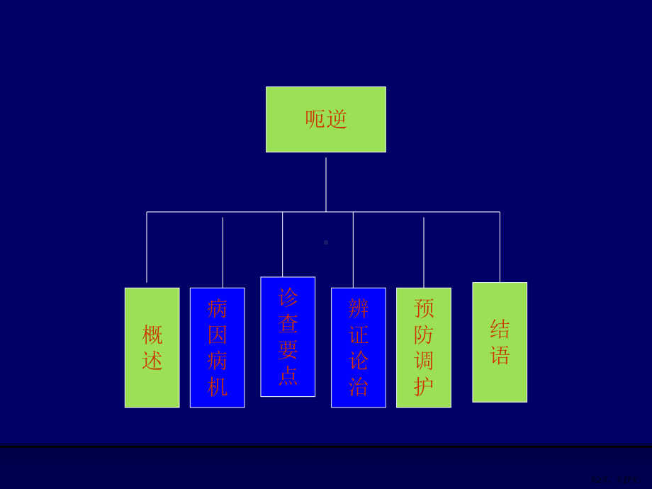 脾胃系呃逆课件.ppt_第2页