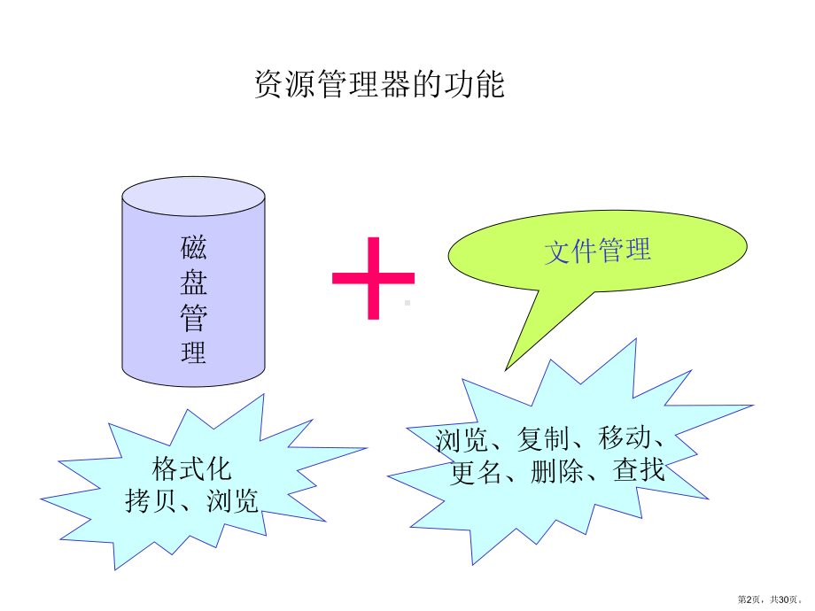 资源管理器与文件管理课件.ppt_第2页