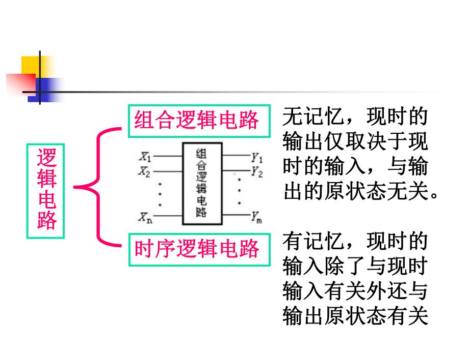 组合逻辑电路的分析与设计(5)课件.ppt_第3页