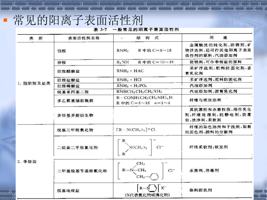 表面活性剂34阳离子表面活性剂综述课件.ppt_第3页