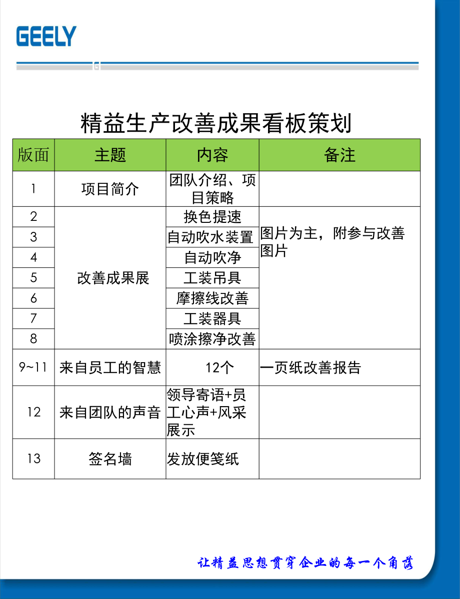 精益改善成果展课件.pptx_第1页