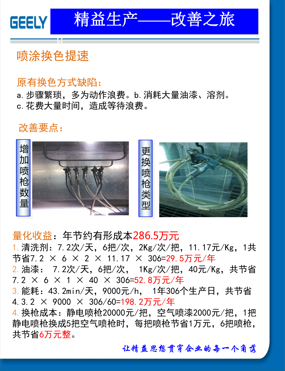 精益改善成果展课件.pptx_第3页