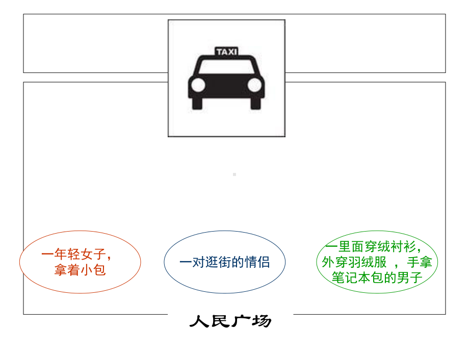 客户的识别选择2课件.ppt_第3页